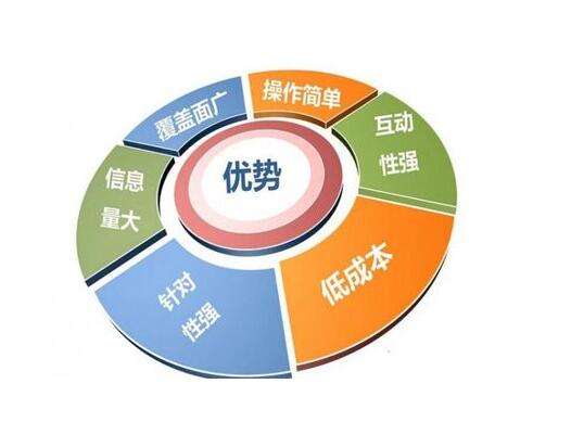 易云智動(dòng)網(wǎng)絡(luò)推廣公司 圖 互聯(lián)網(wǎng)推廣公司 南京互聯(lián)網(wǎng)推廣