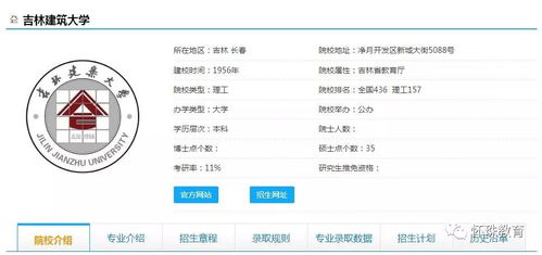2019年高考每日院校分享 吉林建筑大學(xué)