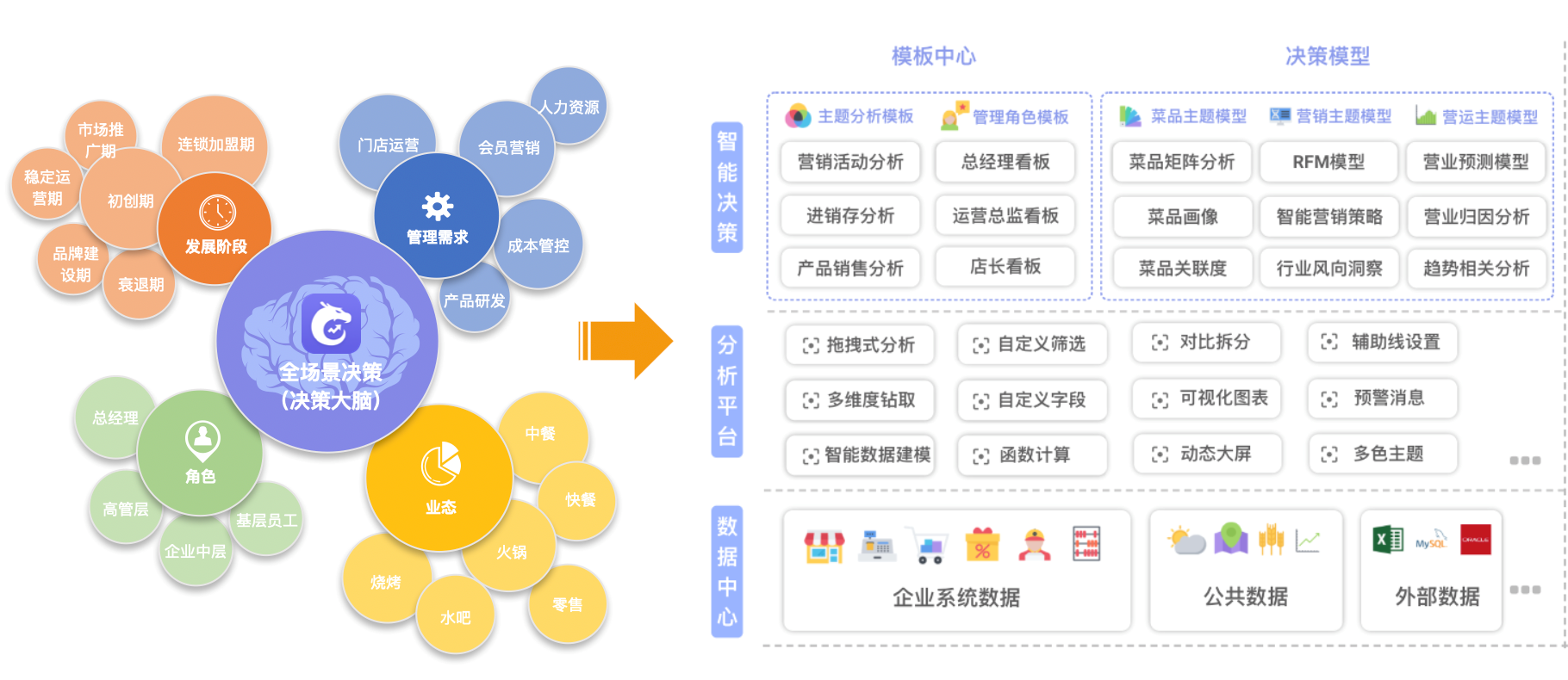 天財商龍發布數據中臺產品，助力餐飲企業數字化轉型